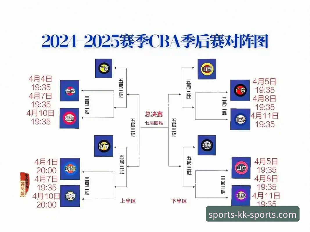 CBA季后赛山西横扫青岛晋级八强，KK体育平台观赛体验详解